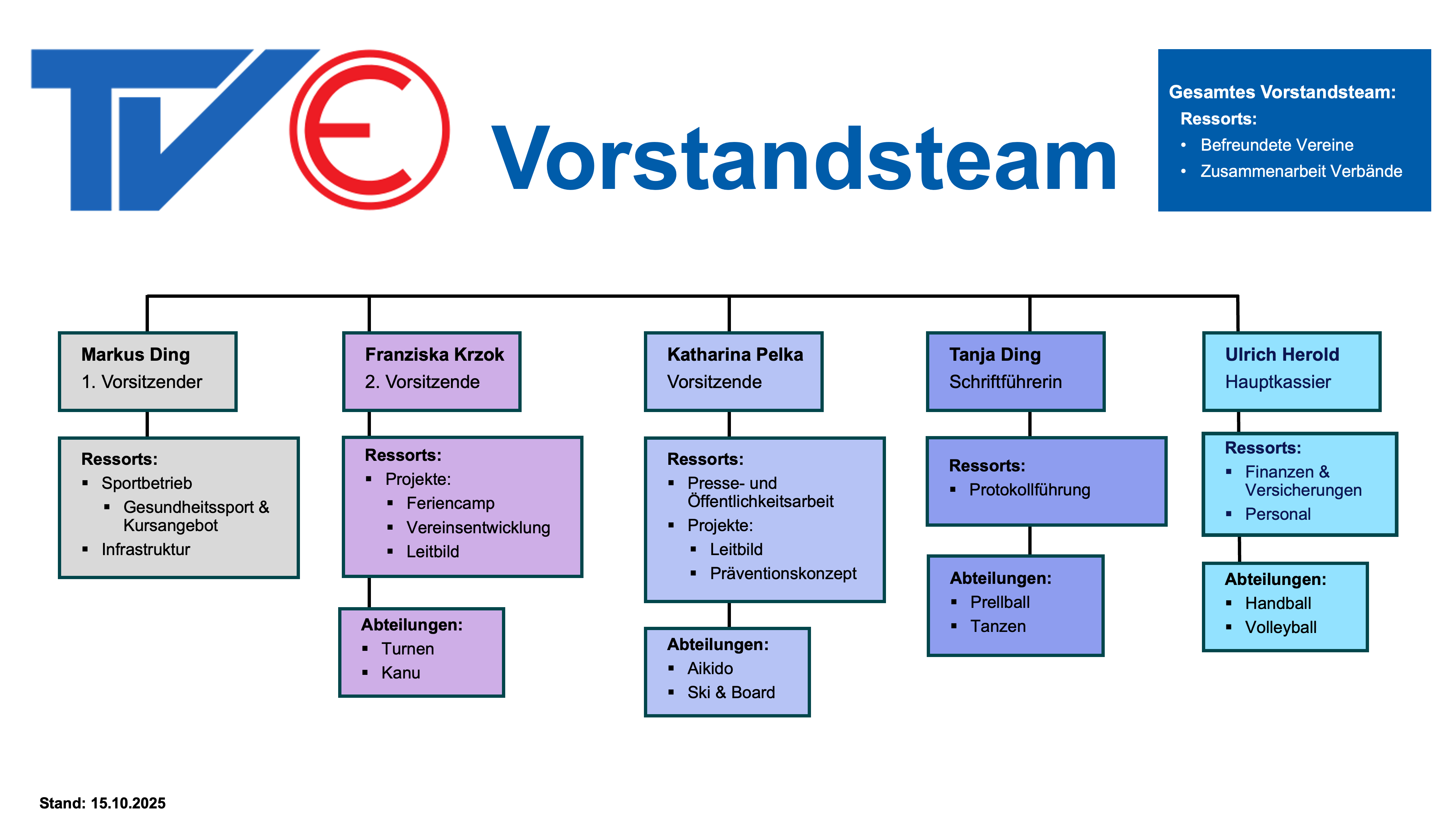 Organigramm